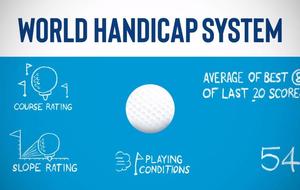 World Handicap System (WHS)