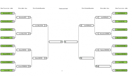 Championnat match play - statut 24.10.2021!